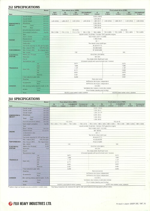 Subary Justy J12 4WD (1989)